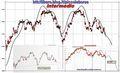 FTSEMIB: 17/05/2011: CHIUSURA...rimetti nostri debiti