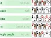 Poker Texas Hold’em, punteggio