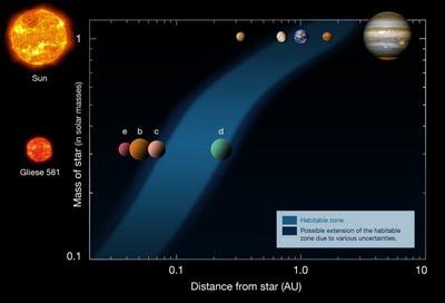 Gliese 581d