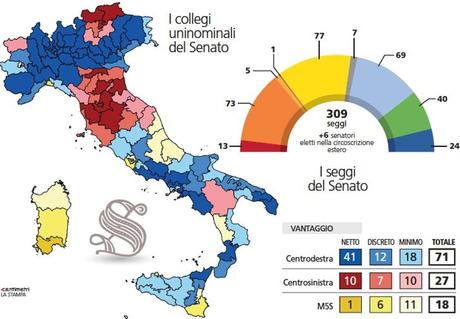 Elezioni 2018, previsioni: caos per la Camera, accozzaglia al Senato Elezioni 2018, previsioni: caos per la Camera, accozzaglia al Senato