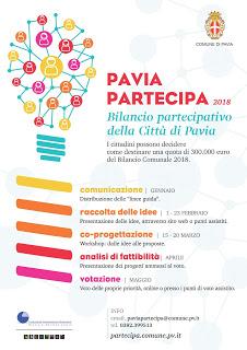 BILANCIO PARTECIPATIVO 2018: Tutte le indicazioni utili. BILANCIO PARTECIPATIVO 2018: Tutte le indicazioni utili.