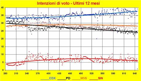 20180201-sondaggi 20180201-sondaggi