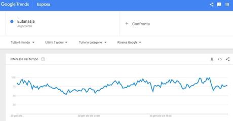 Eutanasia nel mondo: le statistiche Google sul fenomeno eutanasia nel mondo le statistiche Google sul fenomeno