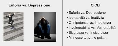 Mondo Cryptovalute: il Mondo Cryptovalute: