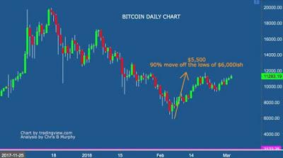 Mondo Cryptovalute: il Mondo Cryptovalute: