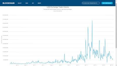 Mondo Cryptovalute: il Mondo Cryptovalute: