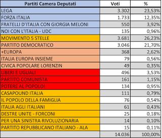 Effetto Renzi a Fidenza. Serve una sauna Effetto Renzi a Fidenza. Serve una sauna