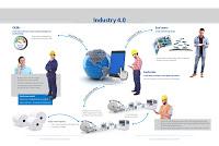 PAVIA. Industria 4.0: modello di produzione e gestione aziendale connessi al web. Incontro organizzato da Confindustria Pavia. PAVIA. Industria 4.0: modello di produzione e gestione aziendale connessi al web. Incontro organizzato da Confindustria Pavia.