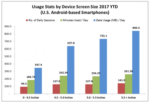 I grandi display portano a un consumo (fino a 4 volte) maggiore di dati AppOptix