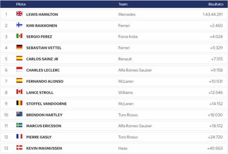 F1, GP Azerbaijan: la fortuna di Lewis, l’errore di Seb, la sfida in casa Red Bull F1, GP Azerbaijan: la fortuna di Lewis, l’errore di Seb, la sfida in casa Red Bull