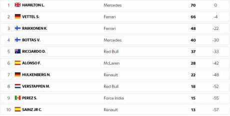 F1, GP Azerbaijan: la fortuna di Lewis, l’errore di Seb, la sfida in casa Red Bull F1, GP Azerbaijan: la fortuna di Lewis, l’errore di Seb, la sfida in casa Red Bull