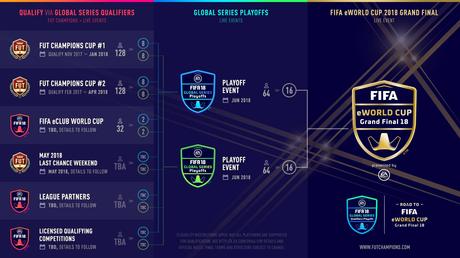 Fifa eWorld Cup 2018, Crazy_Fat_Gamer_ ai Global Series Playoff Fifa eWorld Cup 2018, Crazy_Fat_Gamer_ ai Global Series Playoff