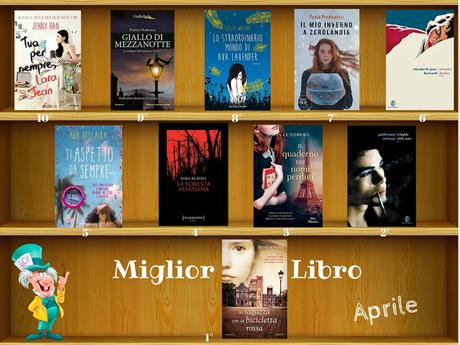 Il meglio di Aprile Il meglio di Aprile