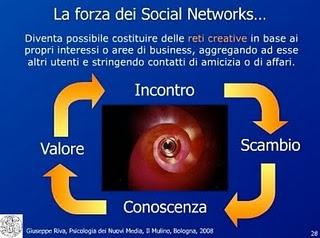 La storia dei network e l'utilità delle reti sociali