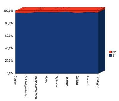 I risultati definitivi del referendum antinucleare