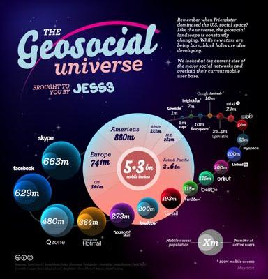 L'universo Geo-social 2.0 in un info-grafico