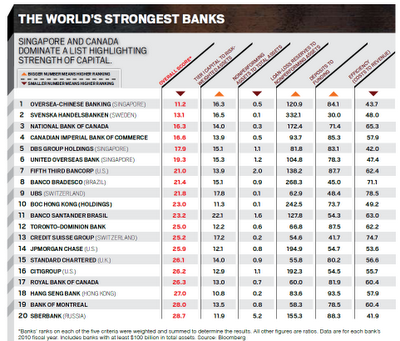 SINGAPORE PIL +22.5%