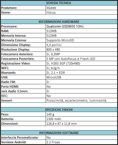 Horus Scheda Tecnica 4Geek Horus