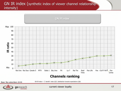 Il caso di current.tv : SKY ha risposto alle e-mail dei sostenitori.