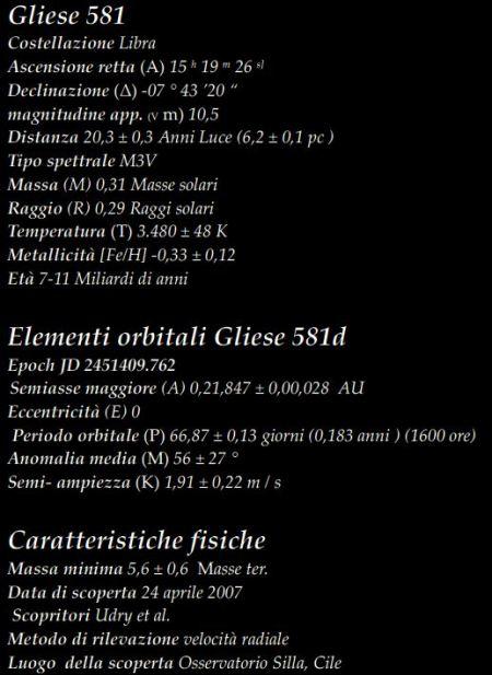 Gliese 581 colpisce ancora