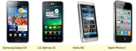 Camera comparison: Samsung Galaxy S II vs LG Optimus 2X vs Nokia N8 vs Apple iPhone 4