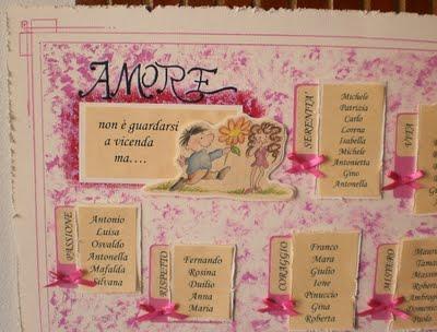 Tableau de mariage (seconda parte)