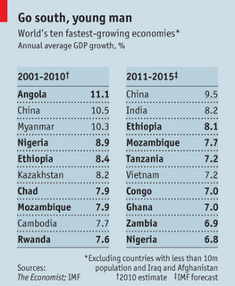 I re leone? Il ruggito delle economie africane