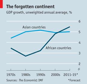 I re leone? Il ruggito delle economie africane