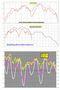 FTSEMIB: 20/05/2011: aggiornamento...