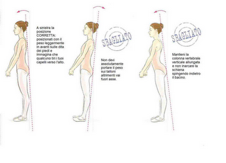 Le sei posizioni di base nella danza classica