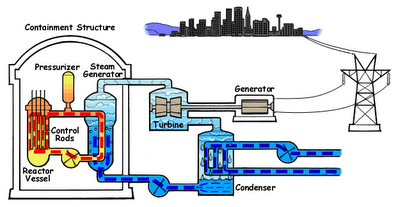 Quel poco che so sulla produzione di energia.