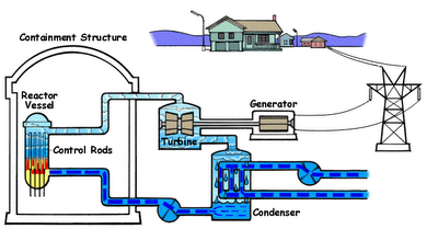 Quel poco che so sulla produzione di energia.