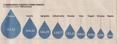 Acquedotti con infiltrazioni... mafiose