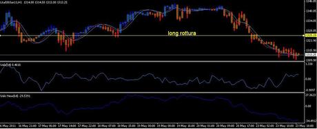 Analisi ciclica operativa FTSE Mib, DAX , EURO/DOLLARO, S&P500;,EuroStoxx50 future per martedì 24 maggio 2011