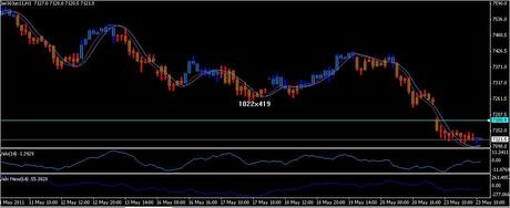 Analisi ciclica operativa FTSE Mib, DAX , EURO/DOLLARO, S&P500;,EuroStoxx50 future per martedì 24 maggio 2011