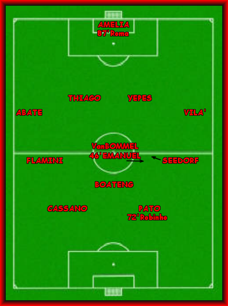 Statistiche di Udinese-Milan 0-0