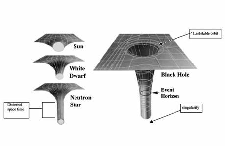 Materia oscura cercasi