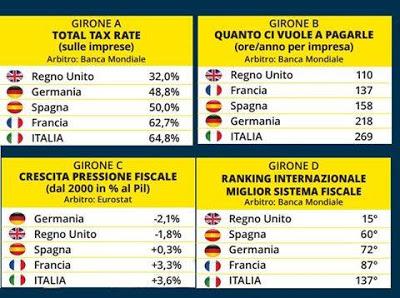 Cartoline dall'Inferno fiscale&burocratico italiano Cartoline dall'Inferno fiscale&burocratico italiano