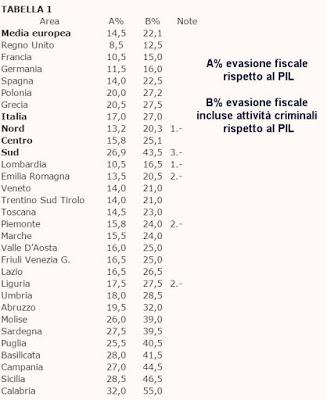Cartoline dall'Inferno fiscale&burocratico italiano Cartoline dall'Inferno fiscale&burocratico italiano