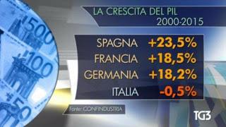 Cartoline dall'Inferno fiscale&burocratico italiano Cartoline dall'Inferno fiscale&burocratico italiano