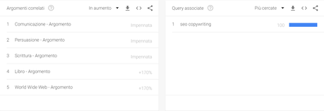 Argomenti correlati con Google Trends trovi le query associate copy blogging blogger argomenti correlati google trends query associate