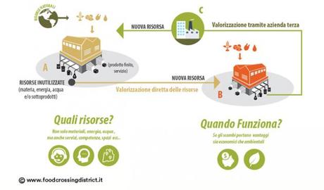 Simbiosi industriale.jpg Simbiosi industriale.jpg