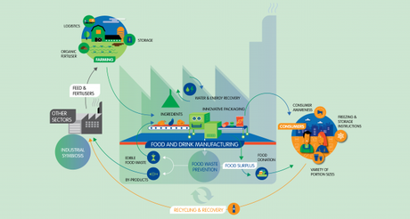 Circular economy.png Circular economy.png