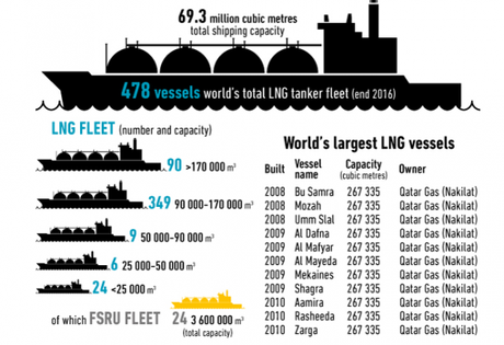 LNG Shipping.png LNG Shipping.png