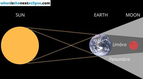 Eclissi lunari più famose della storia Eclissi lunare