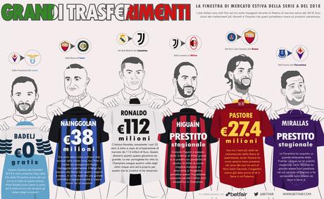 I nuovi giocatori della Serie A da tenere d’occhio in questa stagione I nuovi giocatori della Serie A da tenere d’occhio in questa stagione