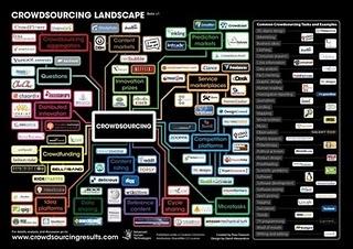 Crowdsourcing Landscape Map