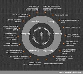 Social Media Strategy in una slide