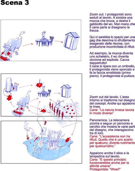 Lo storyboard della tesi.Non è ancora quello definitivo.C...