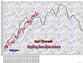 FTSEMIB: e la borsa si impenna (5)